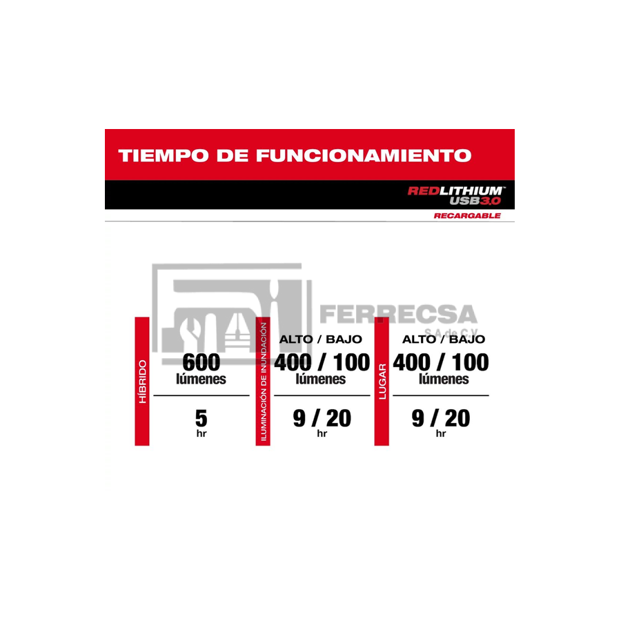 LINTERNA MINERO RECARGABLE 600 LUMENES 2163-21 MILWAUKEE